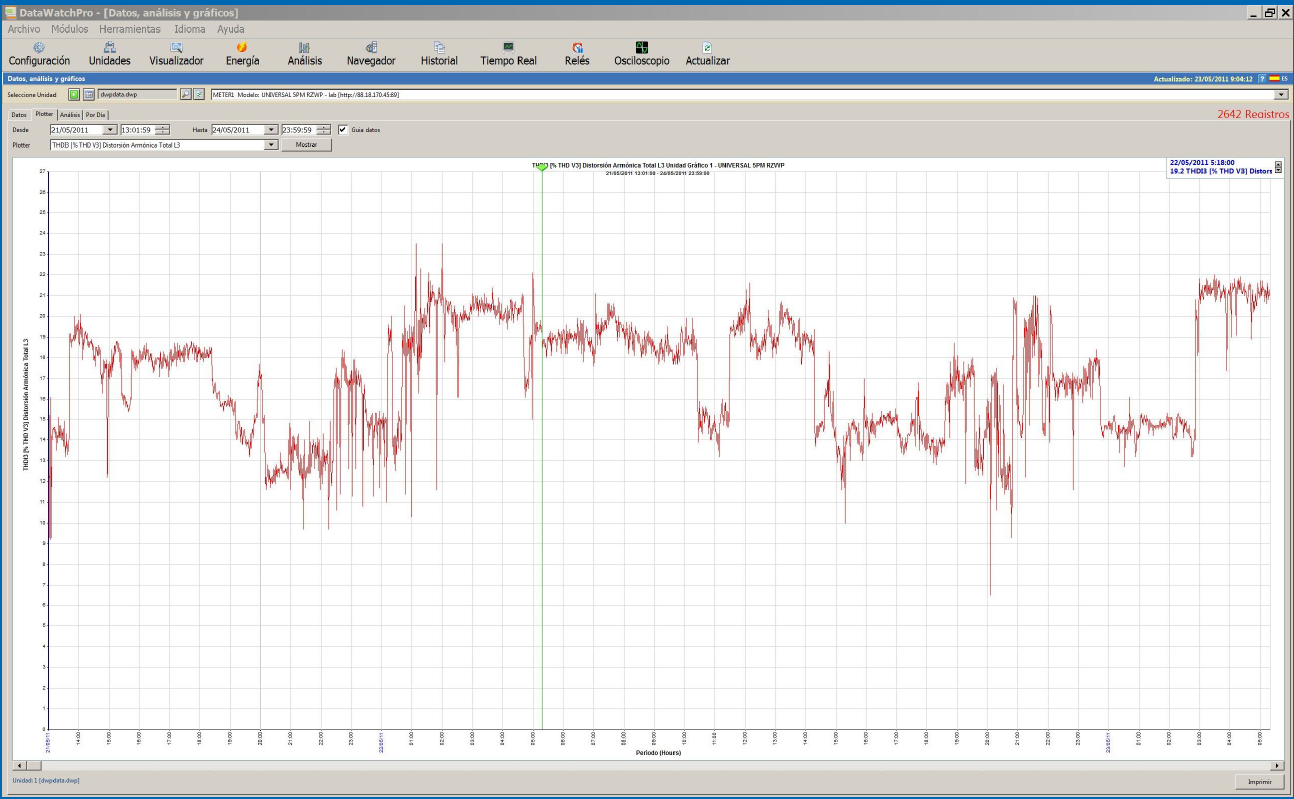 [Imagen de] Graphical and Statistical Analysis