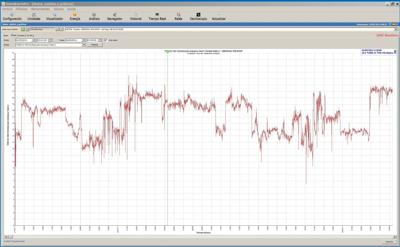 [Imagen de] Analiza Graficzna i Statystyczna