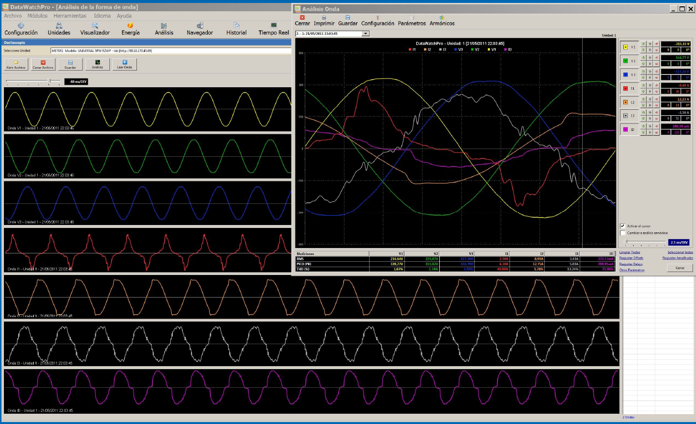 [Imagen de] Event and Harmonic Analysis