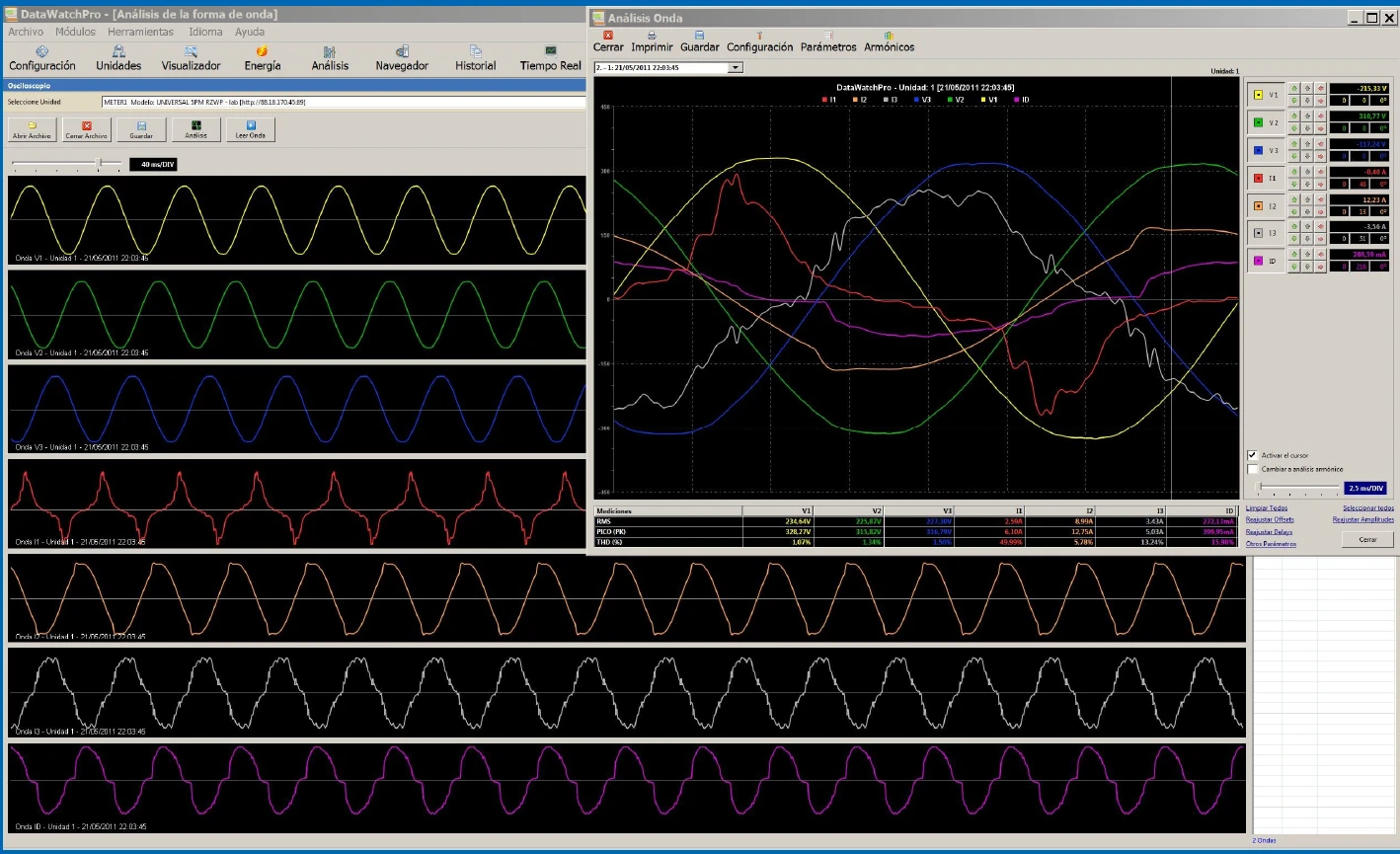 [Imagen de] Analiza Zdarzeń i Harmonicznych