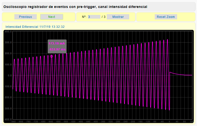 [Imagen de] Intuitive and Complete Web Interface