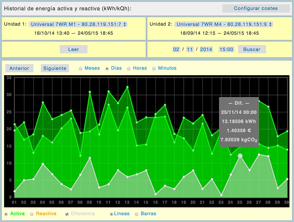 [Imagen de] Energie-Polykomparator